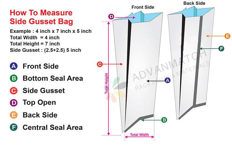 side gusset bags